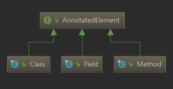 annotation